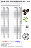 Brix TDS Chart