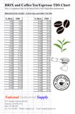 Coffee Brix TDS Chart